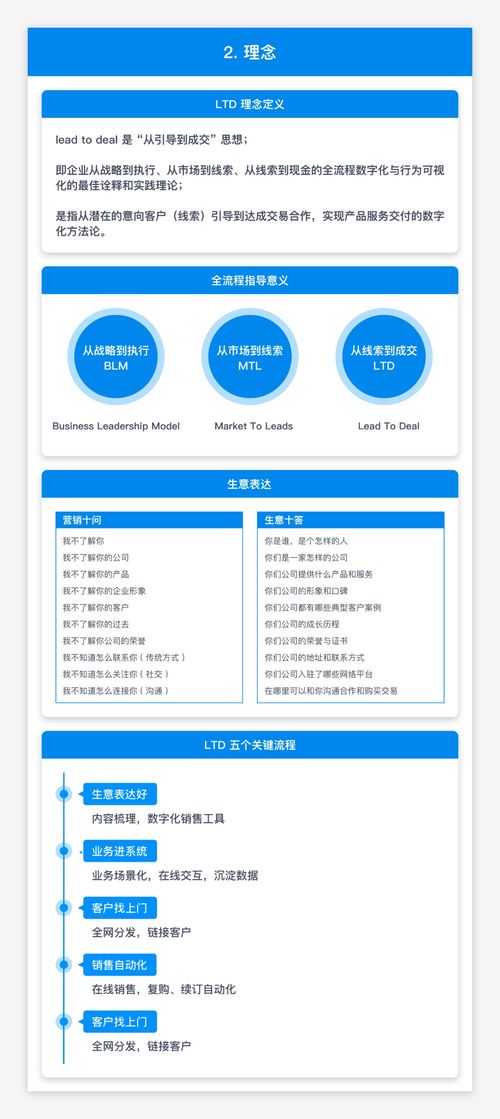 杭州電子商務(wù)研究院與樂通達聯(lián)合發(fā)布 基于LTD“從引導(dǎo)到成交”的營銷SaaS知識圖譜推動計算機軟硬件研究新篇章