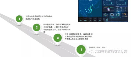 創新合作引領綠色未來 趣云科技與艾拉物聯垃圾分類回收設備中心洽談合作，點佰趣分潤系統賦能智慧環保