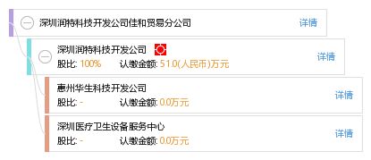 解析深圳潤特科技開發公司佳和貿易分公司的點佰趣分潤系統