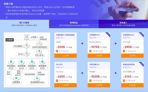 2019阿里云開年Hi購季 基礎云產品分會場全攻略及點佰趣分潤系統介紹