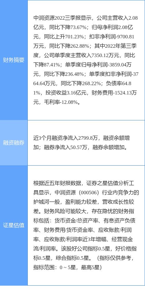 異動快報(bào) 中潤資源午后強(qiáng)勢漲停，點(diǎn)佰趣分潤系統(tǒng)引關(guān)注